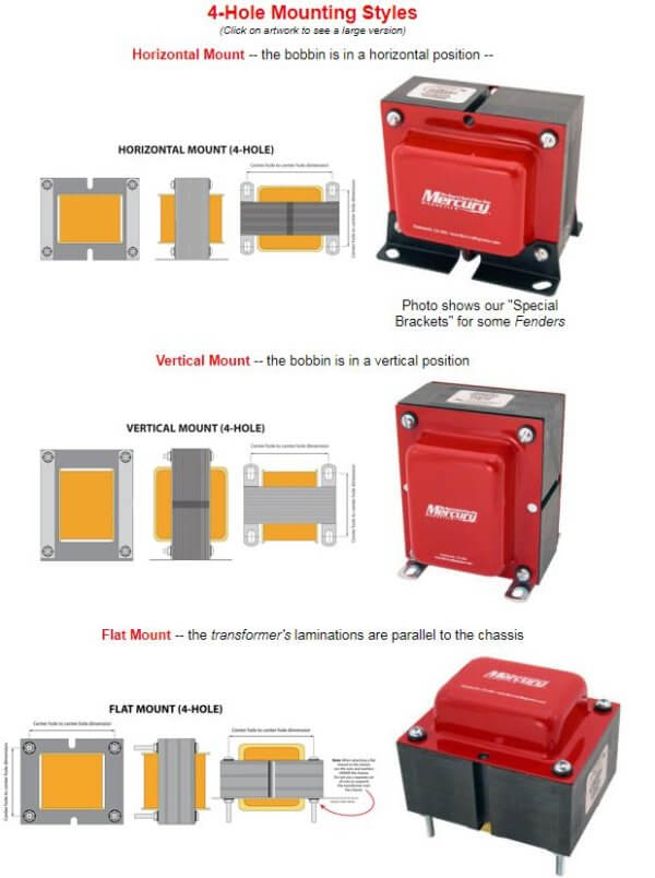 What you need to know about Transformer Mounting Styles